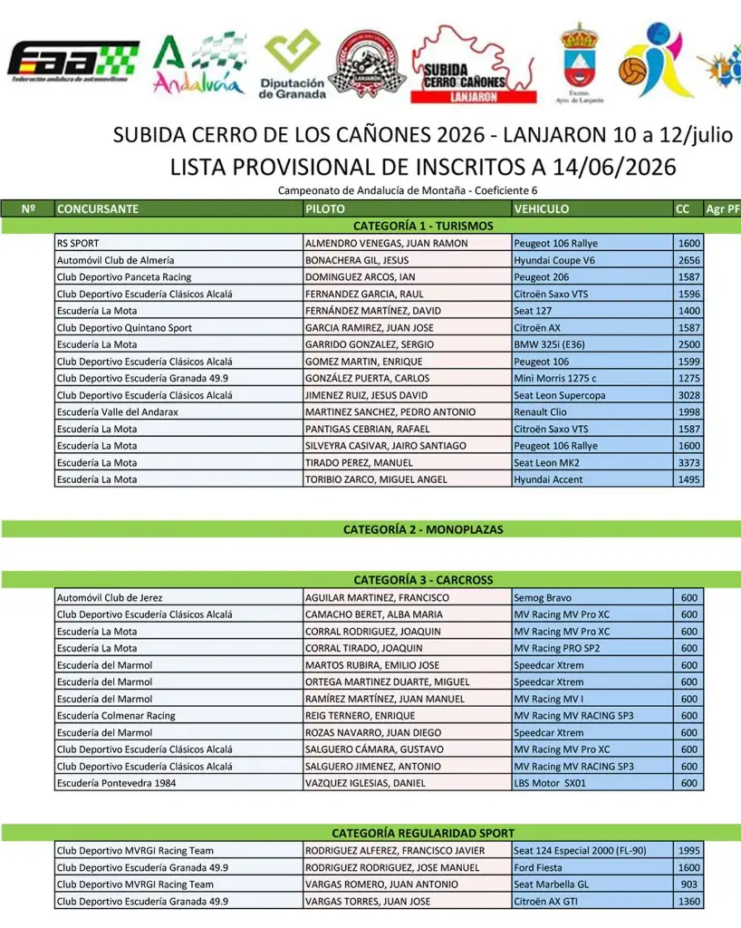 Listado provisional de participantes en la Subida Lanjarón Cerro de los Cañones 2026